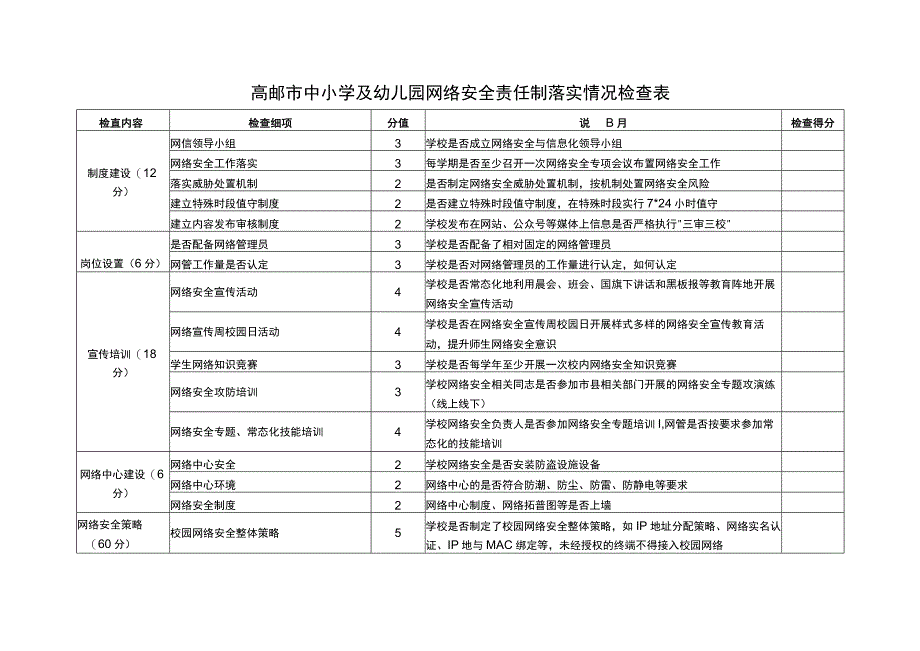 高邮市中小学及幼儿园网络安全责任制落实情况检查表.docx_第1页