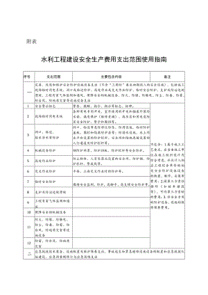 水利工程建设安全生产费用支出范围明细表.docx