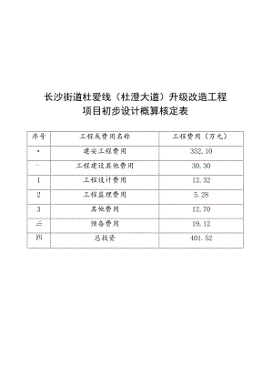 长沙街道杜爱线杜澄大道升级改造工程项目初步设计概算核定表.docx