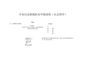 专业应急救援队伍申报流程（认定程序）.docx