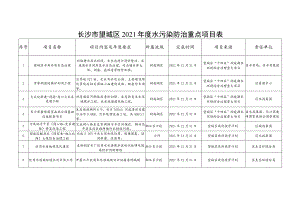 长沙市望城区2021年度水污染防治重点项目表.docx