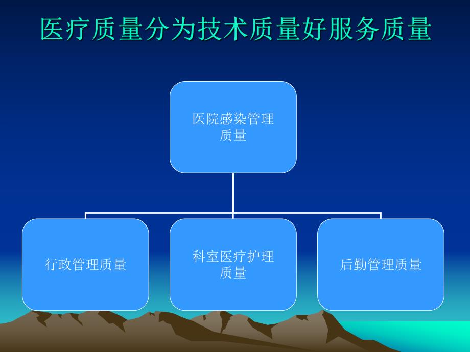 医院感染质量控制在临床工作中应.ppt_第3页