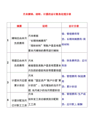 月末摊销、结转、计提的会计账务处理.docx