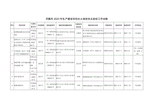 邛崃市2023年生产建设项目水土保持自主验收工作台账.docx