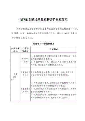 湖南省制造业质量标杆评价指标体系.docx
