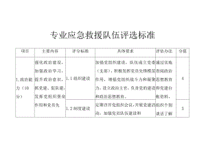 专业应急救援队伍评选标准.docx