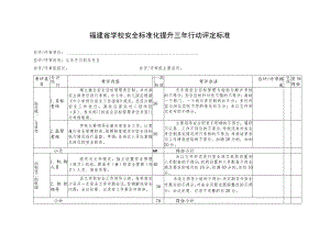 福建省学校安全标准化提升三年行动评定标准.docx