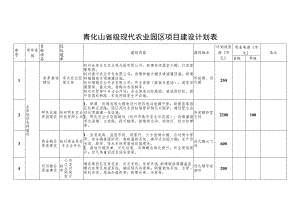 青化山省级现代农业园区项目建设计划表.docx