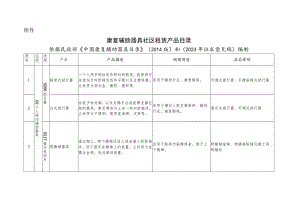 康复辅助器具社区租赁产品目录.docx
