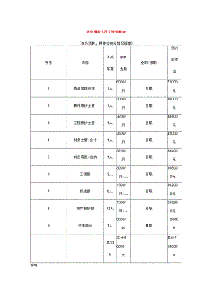物业服务人员工资预算表.docx