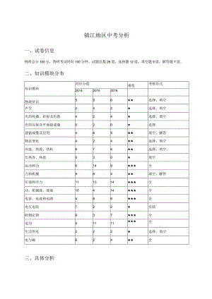 镇江+扬州+泰州+淮安——张武西.docx