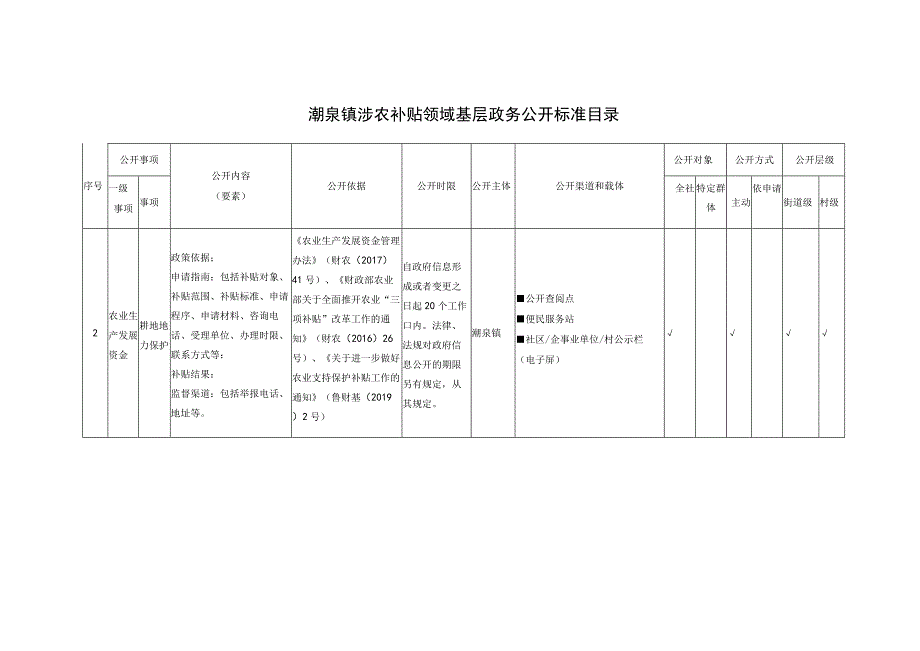 潮泉镇涉农补贴领域基层政务公开标准目录.docx_第1页