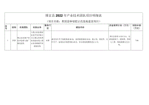 缙云县2022年产业技术团队项目明细表果园套种绿肥示范基地建设项目.docx