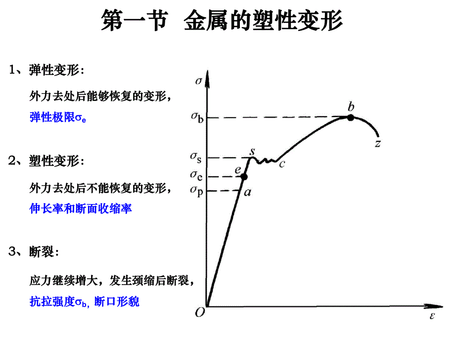 第4章 金属材料的塑性变形与再结晶.ppt_第2页