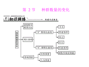 第4章第2节种群数量的变化.ppt