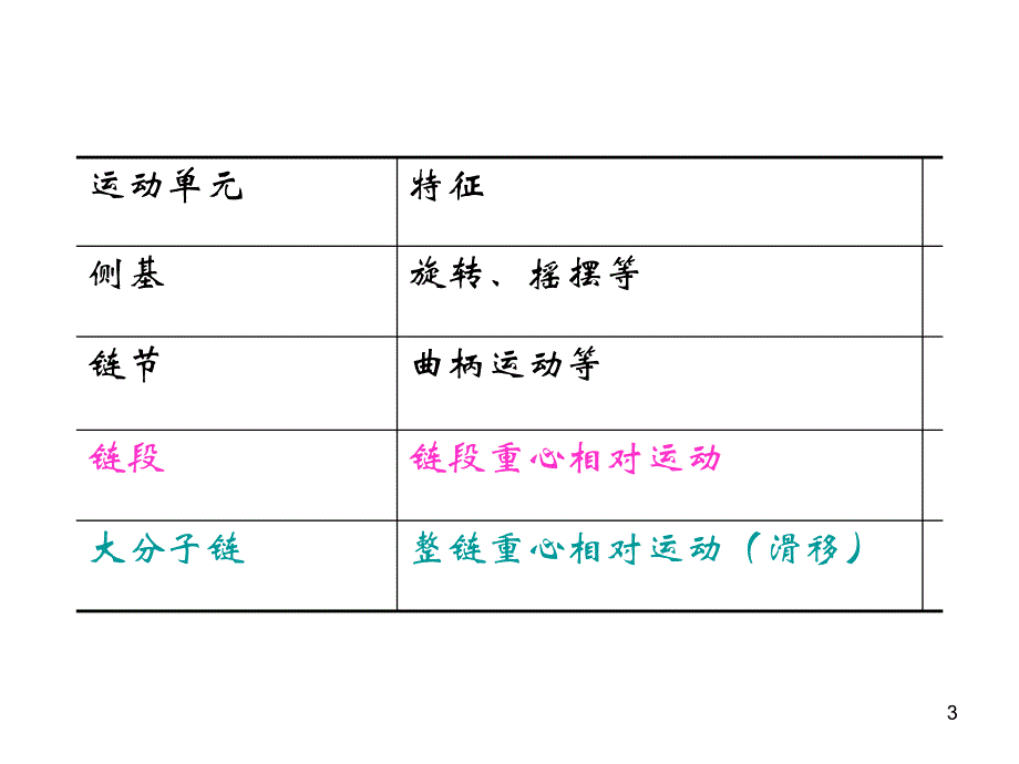 第4章聚合物的分.ppt_第3页