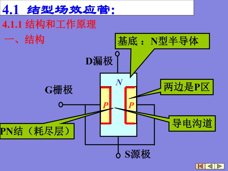 第4章潘场效应管放大器.ppt_第2页