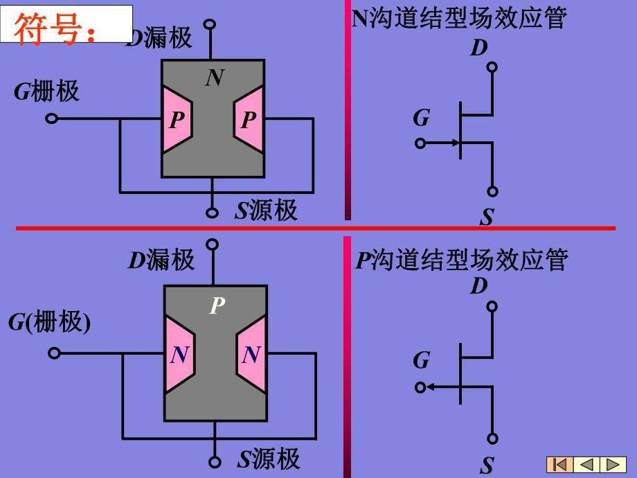 第4章潘场效应管放大器.ppt_第3页