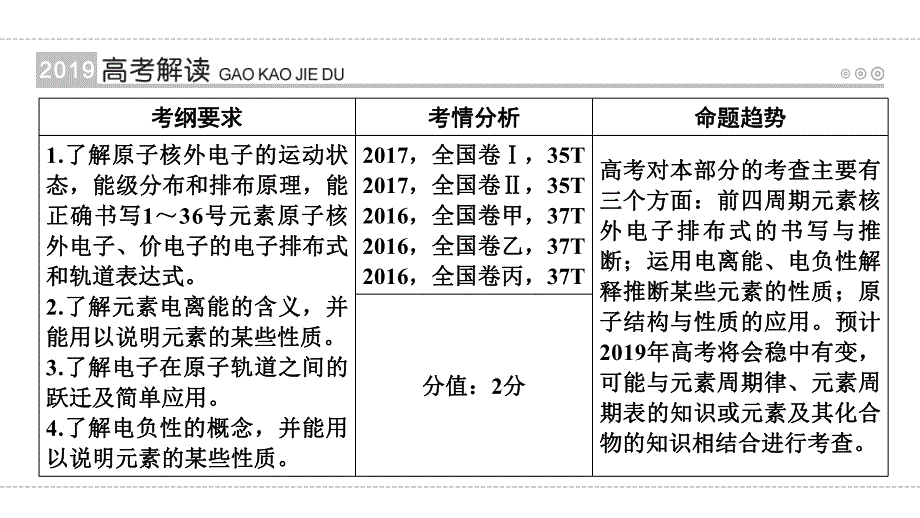第45讲考点1.ppt_第2页