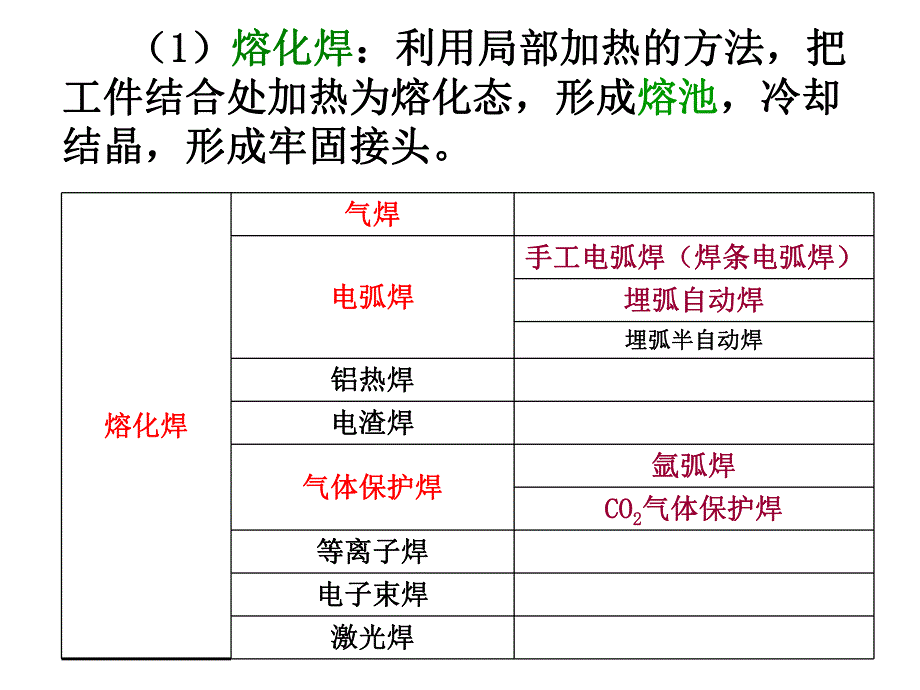 第4章焊接成形.ppt_第3页