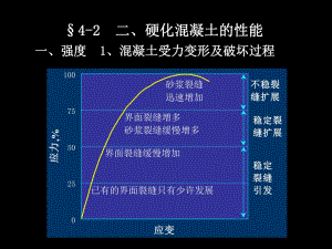 第4章混凝土3硬化混凝土.ppt