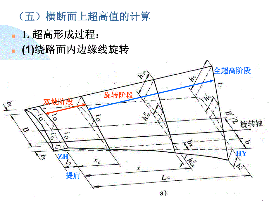 第4章横断面设计56.ppt_第1页
