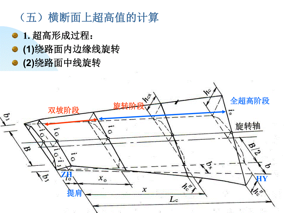 第4章横断面设计56.ppt_第2页