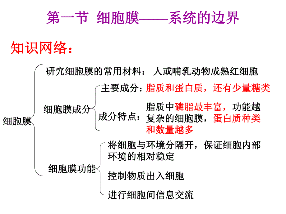 第3章细胞的基本结构复习.ppt_第2页
