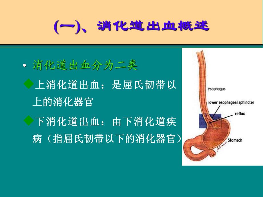 上消化道出血及咯血.ppt.ppt_第3页