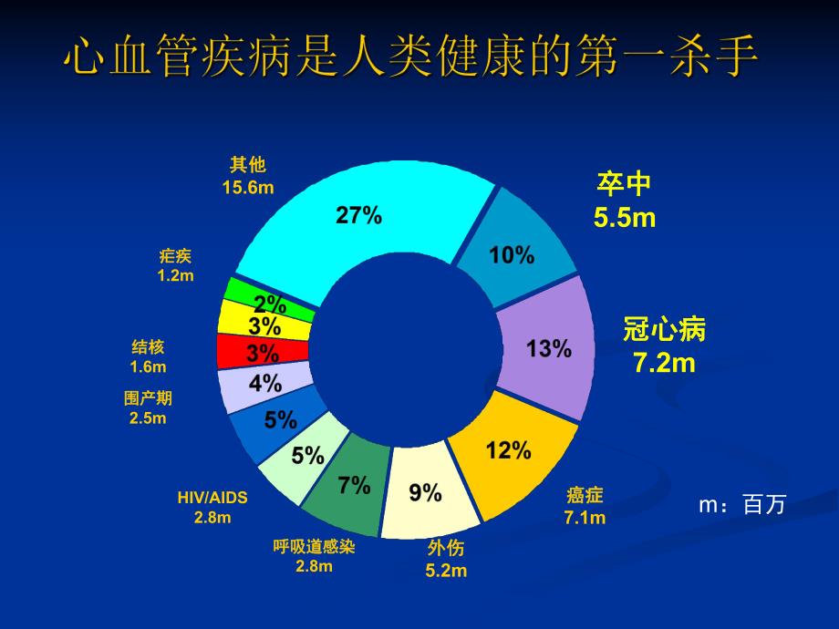 冠心病稳定型心绞痛诊治 .ppt_第2页