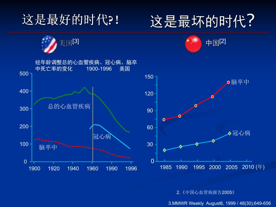 冠心病稳定型心绞痛诊治 .ppt_第3页