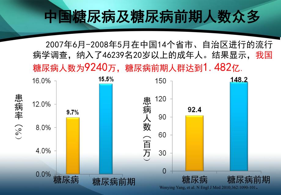 关注血糖、血脂、血压呵护您的健康.ppt_第2页