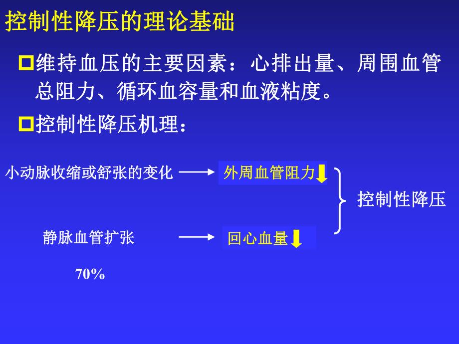 控制性降压在麻醉中的应用.ppt_第3页