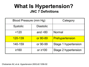 【高血压英文PPT精品课件】 Hypertension.ppt
