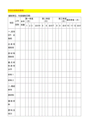 存货及采购预算表.docx