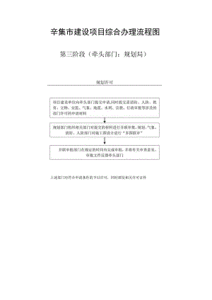 辛集市建设项目综合办理流程图.docx