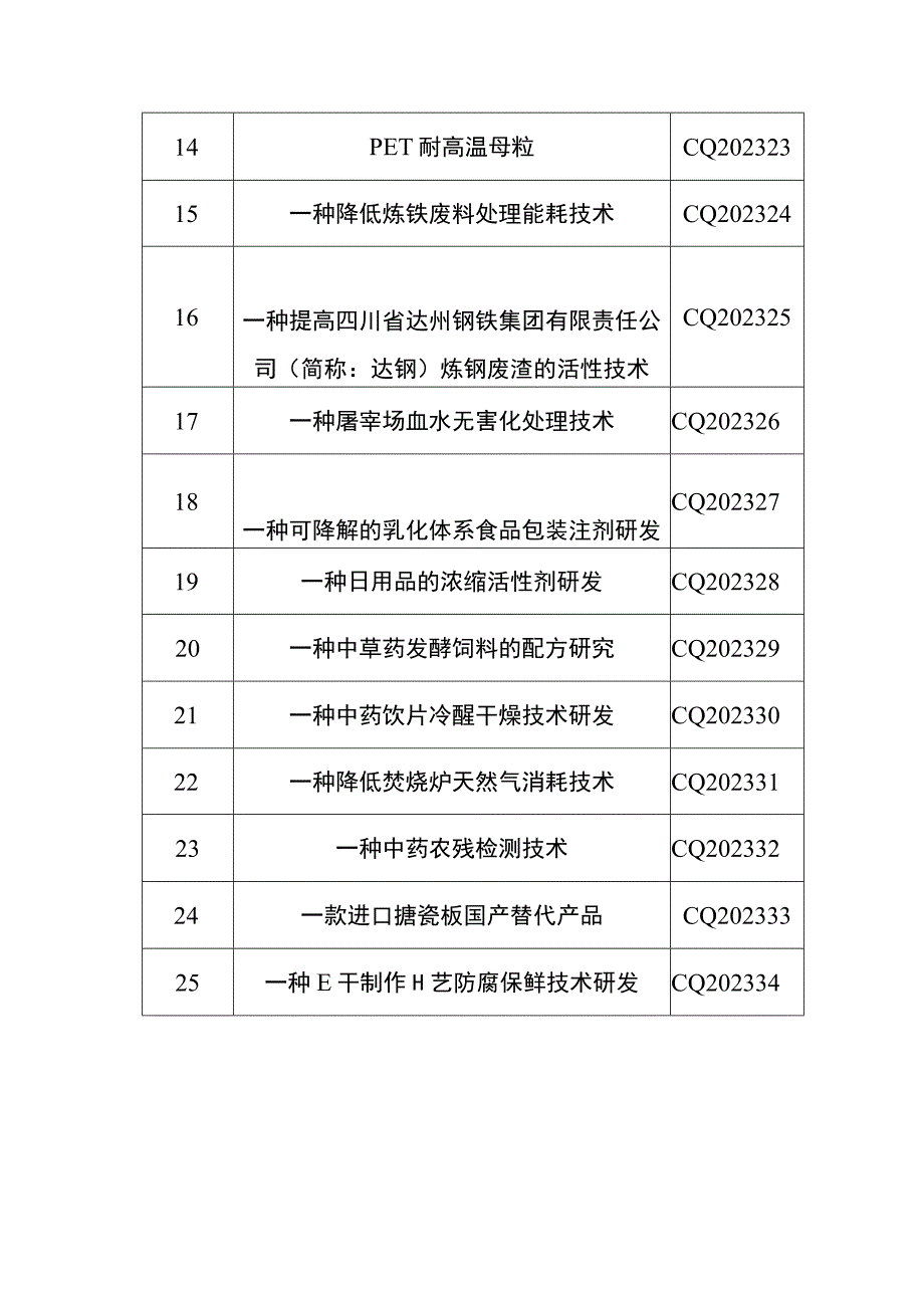 第八届中国创新挑战赛重庆开州技术需求汇编第二批.docx_第3页