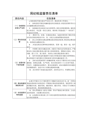 局党组党委加强纪检监督责任清单（责任内容任务清单）.docx