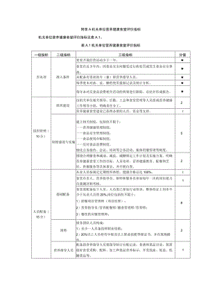 机关单位营养健康食堂评价指标.docx