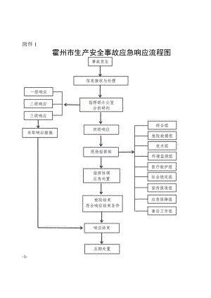 应急预案附表.docx