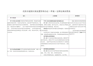 沈阳市建筑垃圾处置管理办法草案法律法规对照表.docx