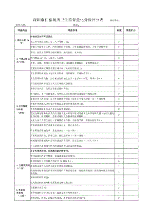 深圳市住宿场所卫生监督量化分级评分表核定等级单位名称地址评查扣分.docx