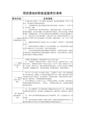 局党委党组组织职能监督责任清单（责任内容任务清单）.docx