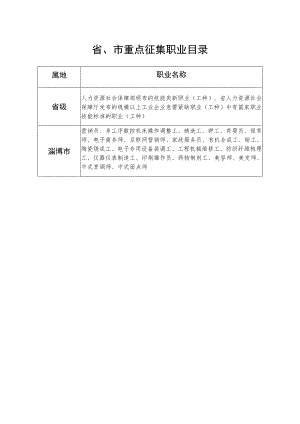 省、市重点征集职业目录.docx