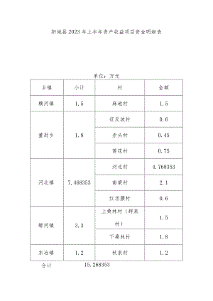 阳城县2023年上半年资产收益项目资金明细表.docx