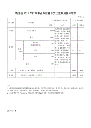 璜泾镇2021年行政事业单位基本支出定额测算标准表.docx