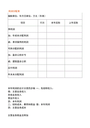工厂利润分配表.docx