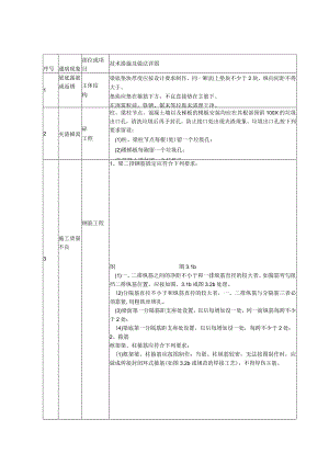 工程技术类经典参考文献-参考模板 (114).docx