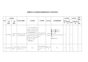 洇溜镇公共法律服务领域基层政务公开标准目录.docx