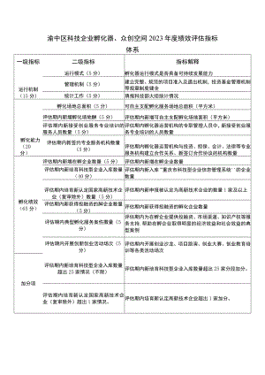 渝中区科技企业孵化器、众创空间2023年度绩效评估指标体系.docx